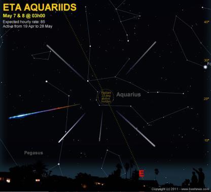 Meteor Showers The Eta Aquarids is an above average shower, capable of producing up to 60 meteors per hour at its peak. The rate can reach about 30 meteors per hour (ZHR).