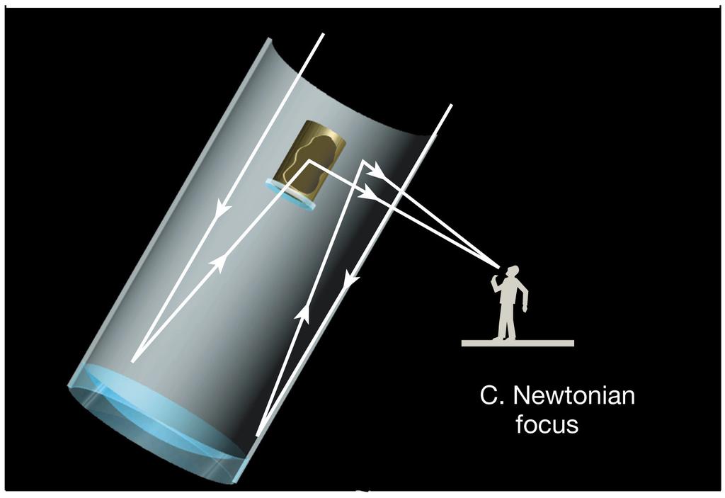 Newtonian focus