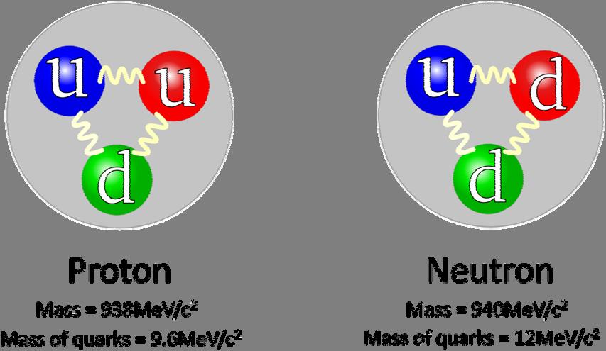 atom. This indicates that a neutron has decayed into a proton and an electron.