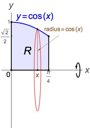 8) The velocity function for a particle moving along a coordinate line for t > is given by v( t) = t t, where t is time measured in seconds and velocity is 4 given in meters per second.