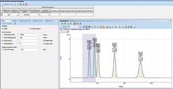 Life science bioanalysis benefits from accurate quantitative analysis of elements such as S, P and Cl, which are difficult to measure using conventional quadrupole ICP-MS.