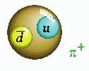 4 MESONS There are SIX LEPTONS, arranged in three generations like the quarks and each lepton has an antiparticle. MESONS are made up of 1 QUARK and 1 ANTIQUARK.