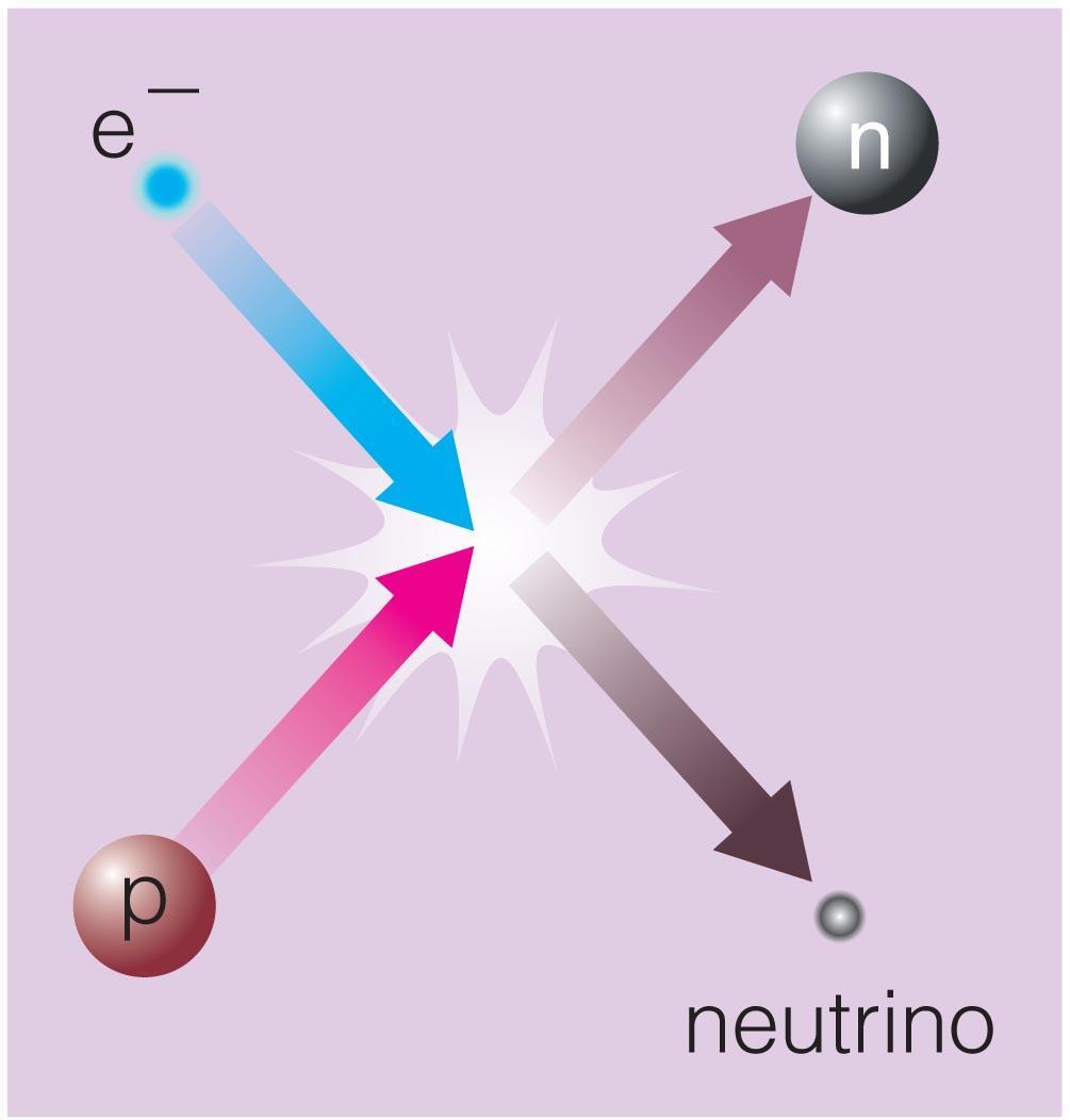 What is a neutron star?