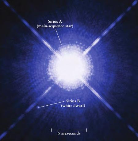 White Dwarfs A white dwarf gradually cools down as it radiates away its energy but does not shrink. It is supported by electron degeneracy pressure against gravitational collapse.