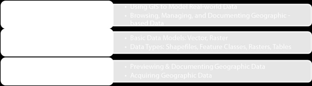 Geographic Information Systems (GIS) allow us to do all of these things and more.