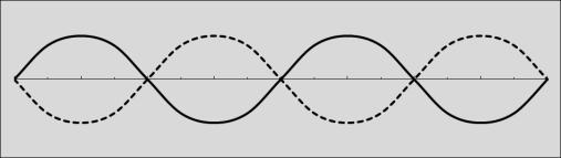 A standing wave is produced as a result of a combination of and. Resonance occurs when an object is made to vibrate with its.