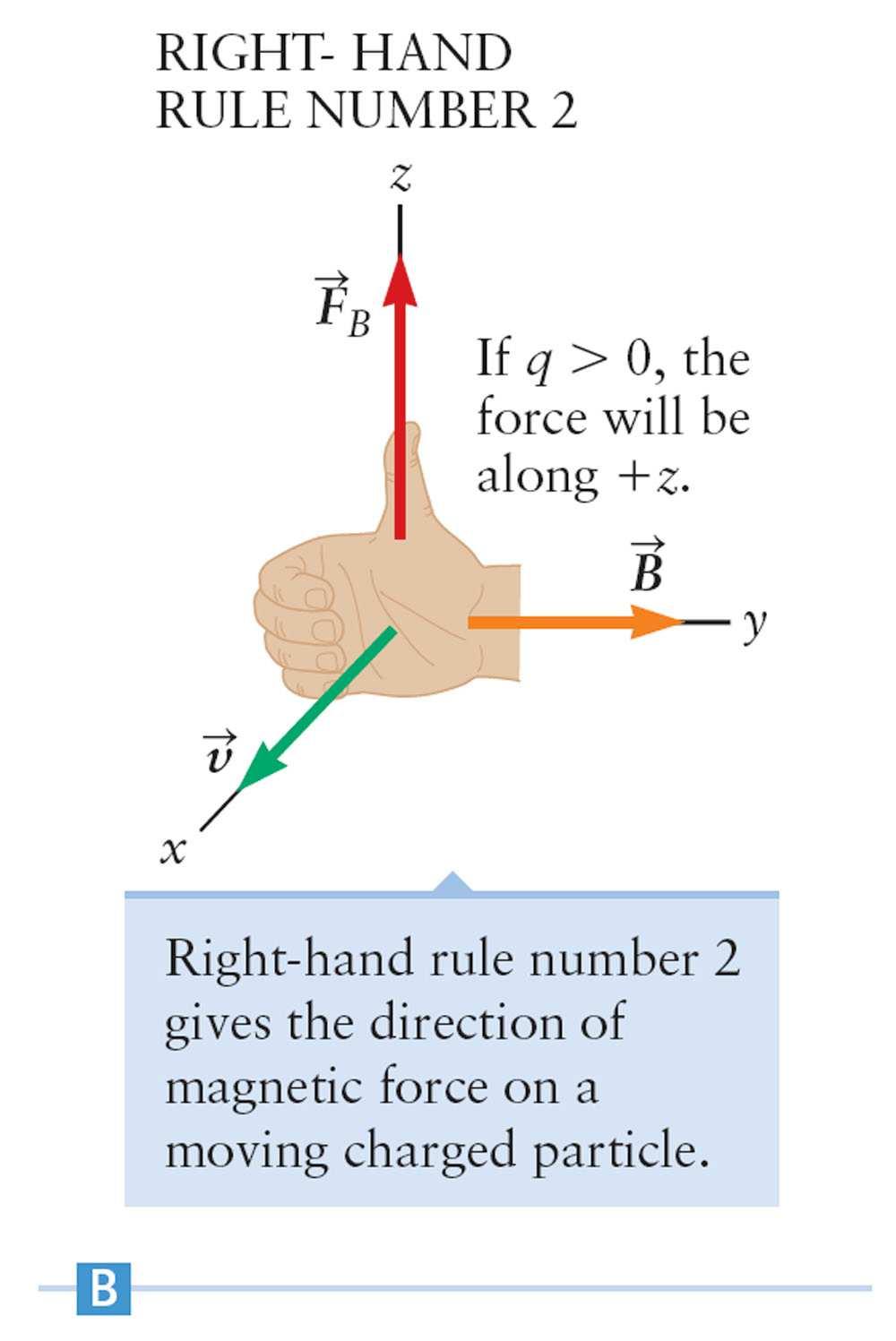 Motion of a d Right-Hand Rule II Direction of the Force Version 1: Point the fingers of your right hand in the direction