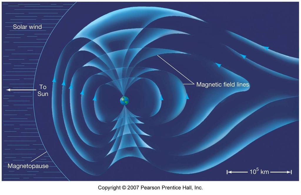 Motion of a d The magnetosphere is the region around