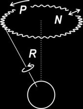 Nutation ( nodding ) of the axis of rotation is due to the tidal forces not