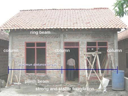 Typical damaged brick masonry house