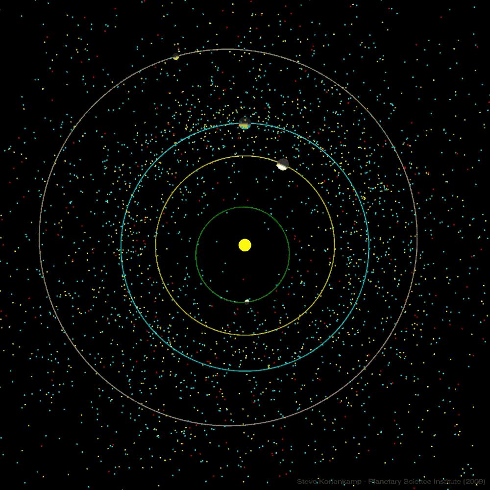 Near Earth Objects (NEOs) Asteroids in the neighborhood of the Earth, called Near Earth