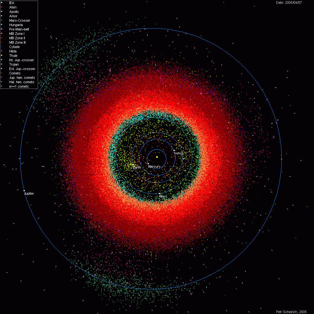 Known asteroids Jupiter s orbit Ecliptic