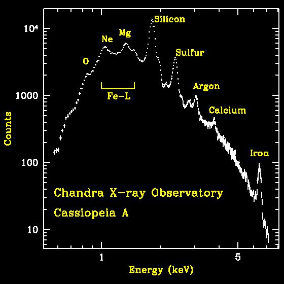html Light Curve of X-Ray Binary Counts Processing X-Ray Data (cont.