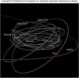 Trans-Neptunian Objects TNOs: Unkown, but large