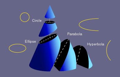 Law of Universal Gravitation Scientists have discovered some comets that have parabolic