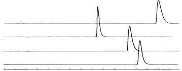 E+00 0 0 0 Time (min) Column size: 0 x.0 mm Mobile phase: A) 0.% acetic acid B) CH CN Gradient: Time: 0min min.min 8min 9min %B: % % 00% 00% % Flow rate: 0.