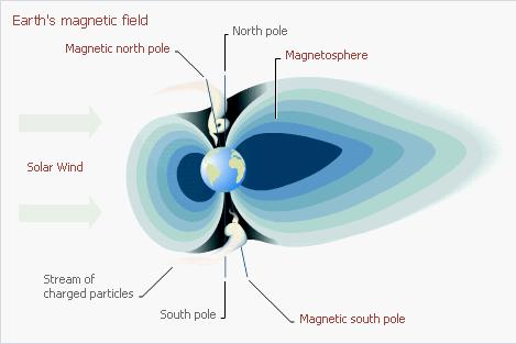 At the Center: A Metallic Core The Earth s
