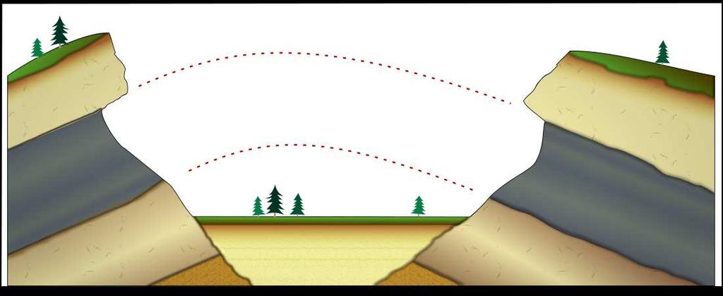 Slide 59 / 106 Principle of Lateral Continuity Sediments are deposited laterally (horizontally) in all directions