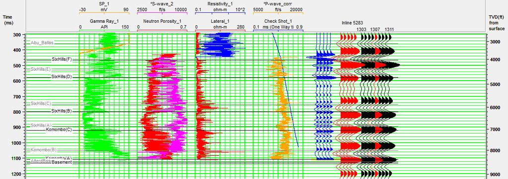 (Fig. 6): Synthetic Seismogram for Al Baraka-1 well in Komombo Basin, Upper Egypt Acoustic Impedance (AI) Distribution Acoustic Impedance Distribution of Abu Ballas formation Abu Ballas formation