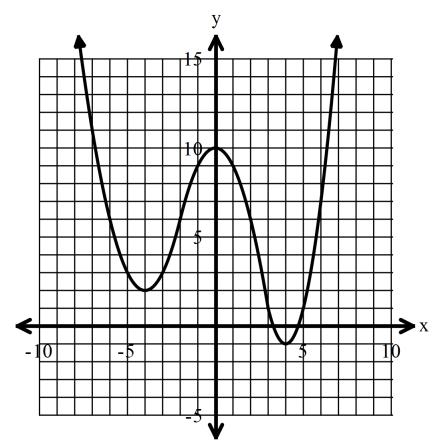 For #6 7: Use the graph below to identify the x-intercepts, y-intercept, local and absolute maxima and/or minima, and determine where the function is increasing, decreasing, and where the function is
