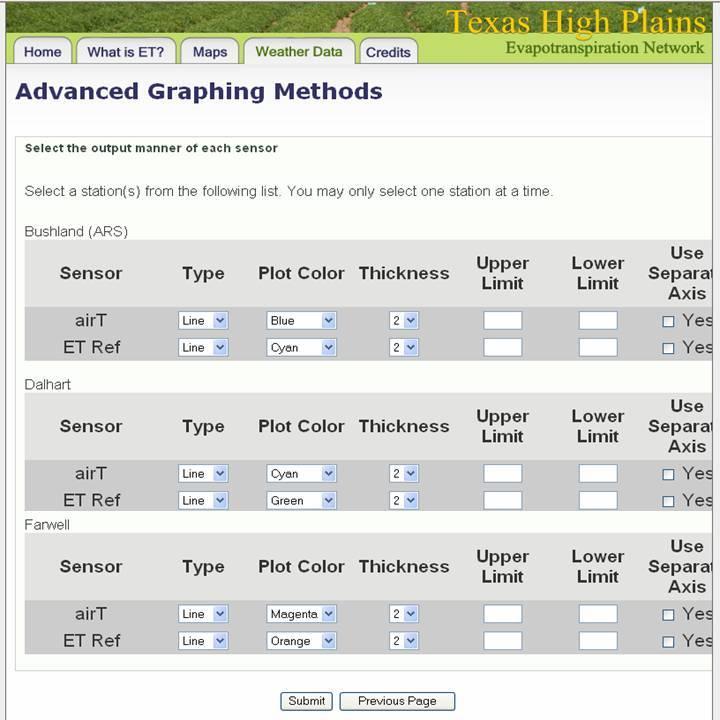 Output Format Examples: Advanced Graphing Advanced Graphing options enable the user to modify line weights and colors, manipulate axes, and set graphed data ranges. Line properties, axis limits, etc.