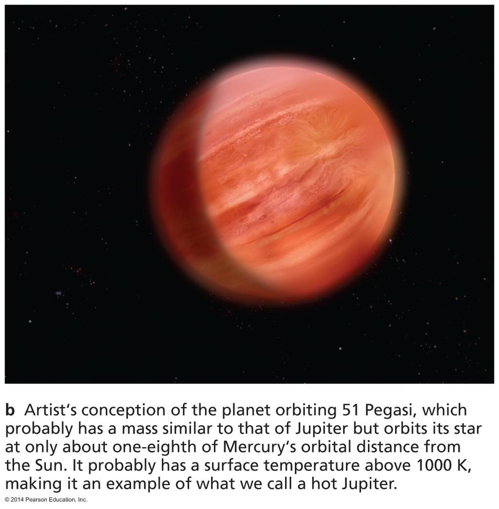 First Extrasolar Planet A Hot Jupiter The planet around 51 Pegasi has a mass at least as big