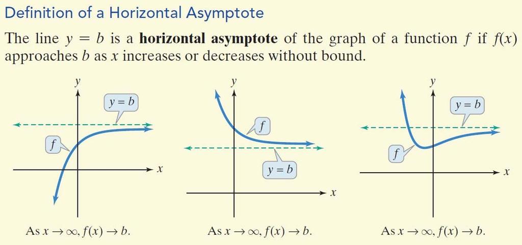 Definition of a Horizontal Asymptote