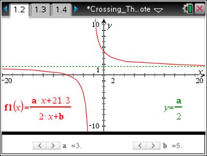 Discussion Points and Possible Answers Move to page 1.2. 1. Consider an example where when both p(x) and q(x) are linear: p(x) a x 21.3, q(x) 2 x b where a 0. Set the value of the slider b to -6.