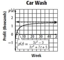 19. SALES The business plan for a new car wash projects that profits in thousands of dollars will be
