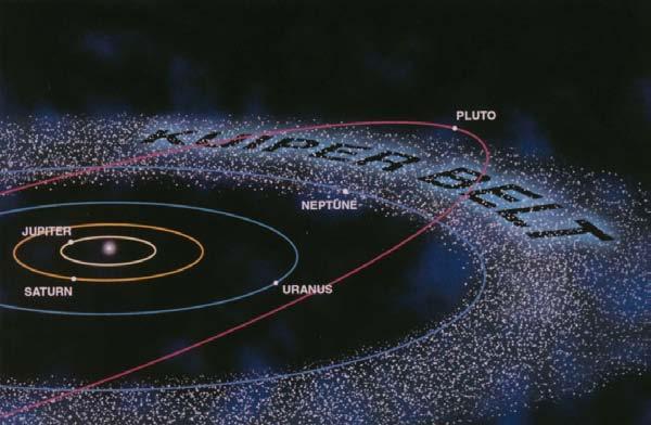 Solar System Asteroids: rocky