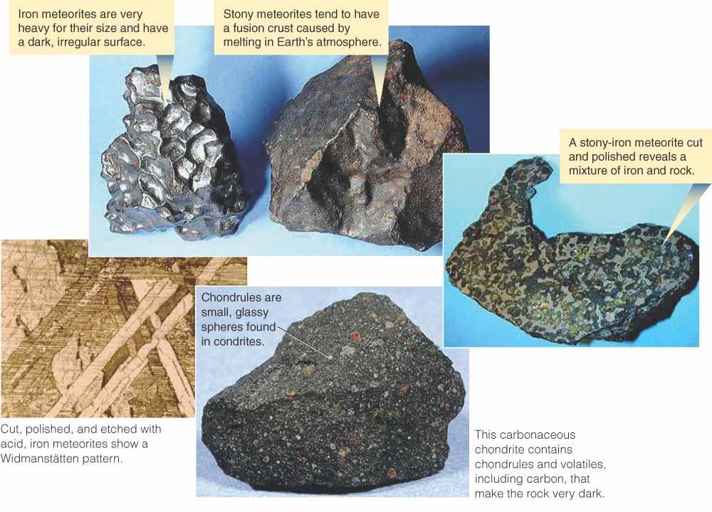 Analysis of Meteorites 3 broad categories: Iron