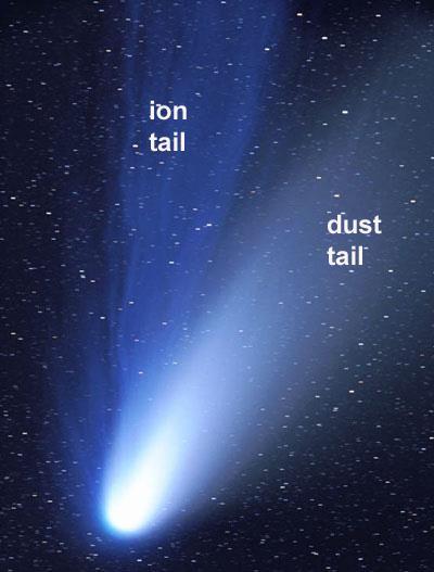 A STORY OF 2 TAILS.. A dust tail contains small, solid particles that are about the same size found in cigarette smoke.
