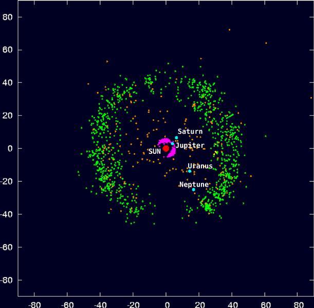 Kuiper Belt 30 to 55 AU from our Sun Like the asteroid belt but consisting of