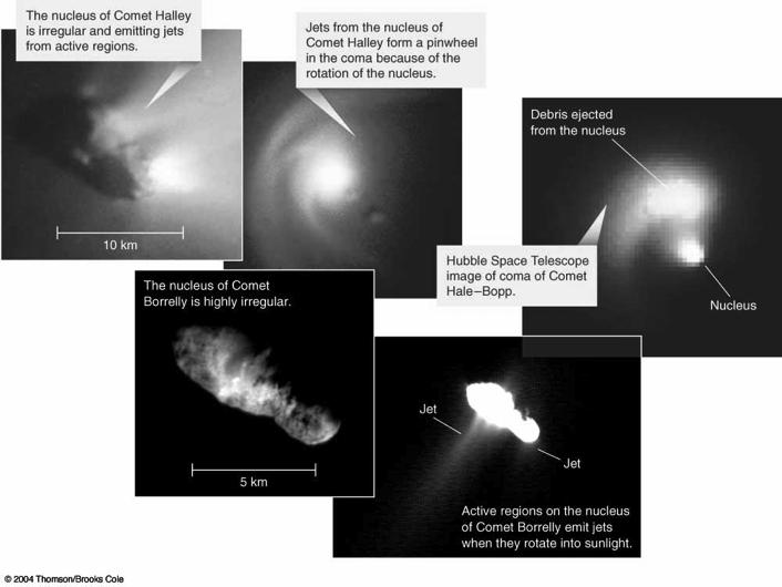 The Geology of Comet Nuclei Comet nuclei contain ices of water, carbon dioxide,