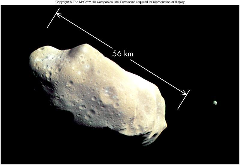 Size and Shape of Asteroids Most