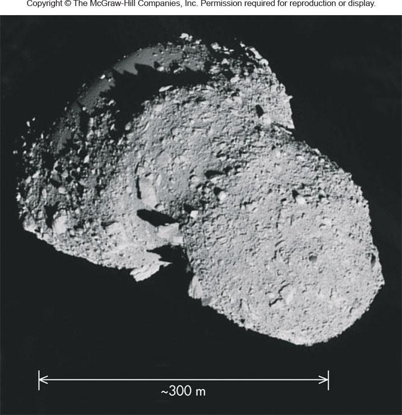 Asteroid Composition Reflection spectra show that asteroids belong to three main compositional groups: carbonaceous bodies,(c-type; 75%) silicate bodies (S-type 15%), and metallic
