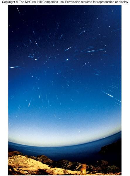 Comets and Meteor Showers Meteors seen at a faster rate (one every few minutes or less) and from the same general