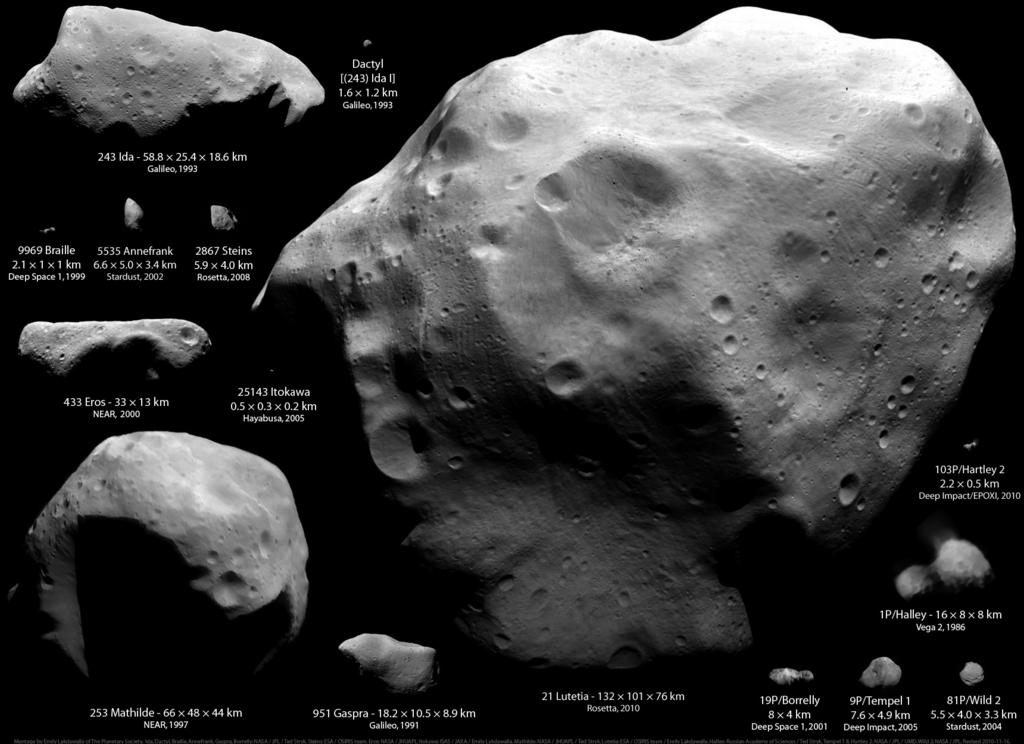 8 Cometary Nuclei Cometary nuclei are basically dirty snowballs a few kilometers in size.