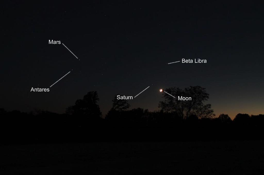 Mars/Antares/Saturn/Moon