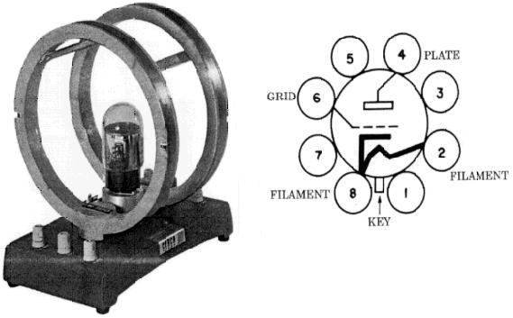 Apparatus Function: The magnetic field which bends the beam is produced by a current in two Helmholtz coils.