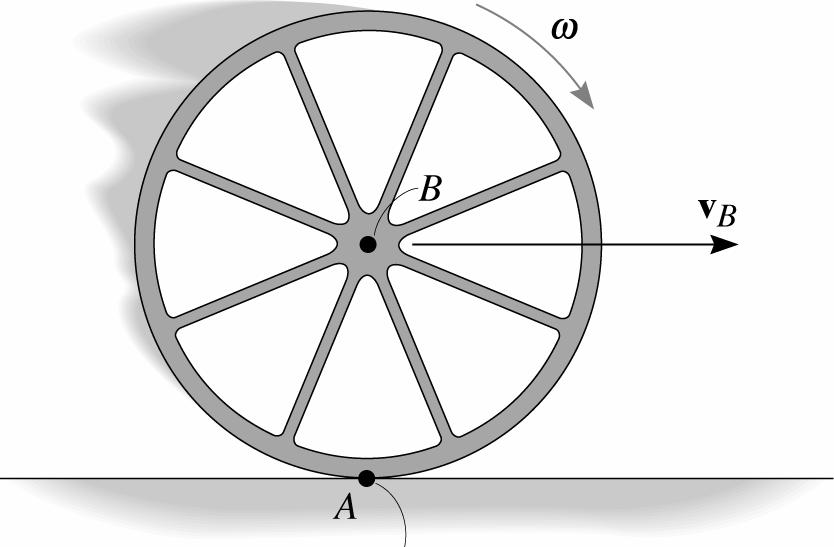 RELATIVE MOTION ANALYSIS: VELOCITY (continued) v B = v A + ω x r B/A When a wheel rolls without slipping, point A is often selected to be at the point of contact with the ground.