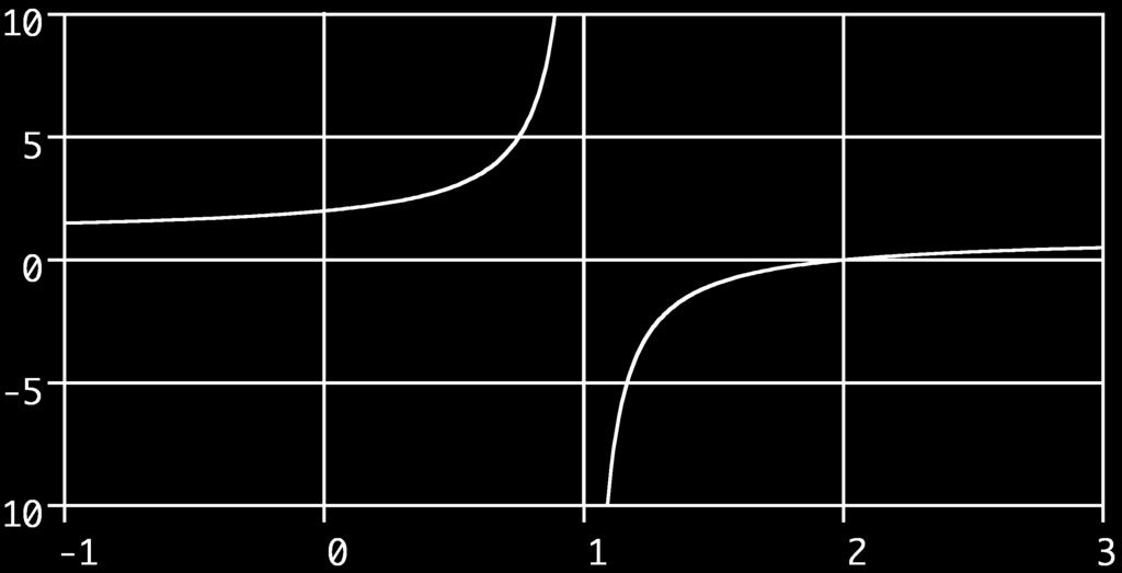 3(c) Vertical asymptote: x = 1; horizontal 