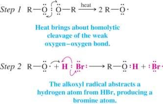 Radical Addition to Alkenes: The anti- Markovnikov Addition of Hydrogen Bromide Addition of hydrogen bromide in the presence of peroxides gives anti-markovnikov addition The