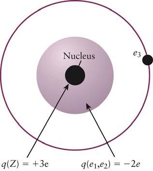 both the attractive electron-nuclear forces and the
