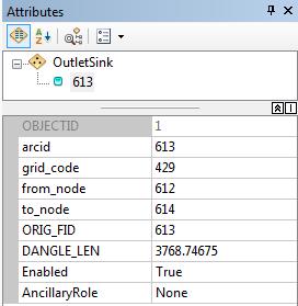 Open the attribute table for OutletSink and edit the encoding for the Field