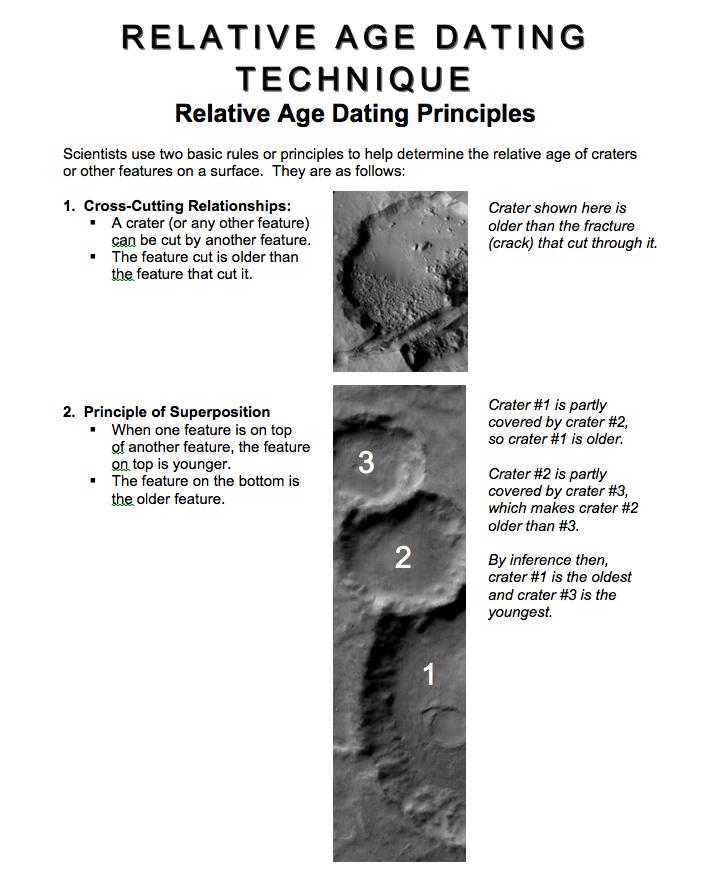Student Guide (C) Relative Age Dating Technique