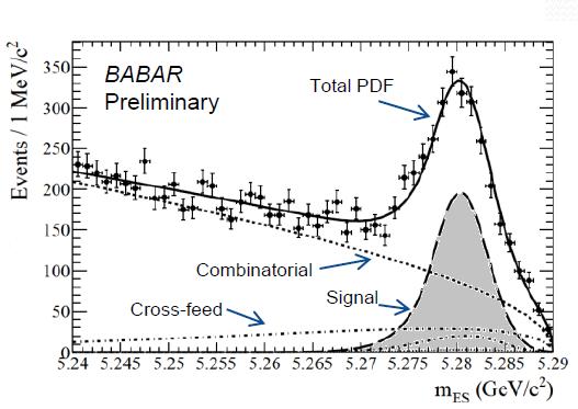 B X s γ Experimental method: 429 fb -1 m ES fits to a sum of 38 exclusive X s final states to extract signal yields ( X s = 1 or 3 kaons ( with 1 K s ( π + π - ); 1 η; 4 π s ( 2 π 0 s)) 1.