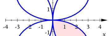 x= t A particle moves so that its position at time t is given by. y = sin( t) cos a 8sin b 6 5 Which of the following integrals represents the area shaded in the graph shown at right?