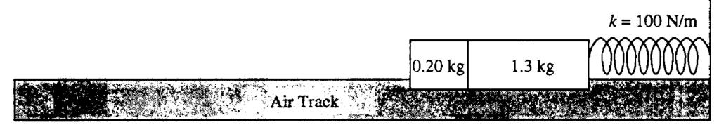 1995B1. As shown above, a 0.20-kilogram mass is sliding on a horizontal, frictionless air track with a speed of 3.0 meters per second when it instantaneously hits and sticks to a 1.