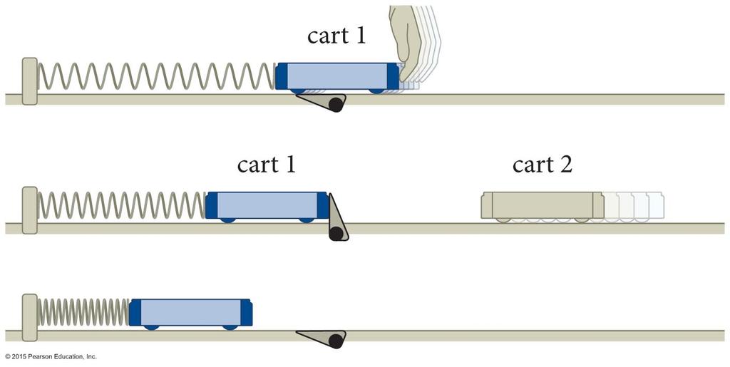 Section 15.6: Simple harmonic motion and springs Example 15.4 Cart stuck with spring already compressed (cont.) After the collision, cart 2 is immediately removed from the track.